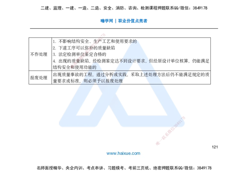 25一建-名师预测手稿-管理_2026年一级建造师_2026年一建管理_2025年一建管理SVIP_04-冲刺串讲✿考点强化✿小灶集训_50-管理《名师考前预测》宿吉南HX_讲义