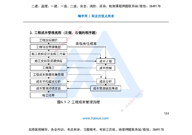 25一建-名师预测手稿-管理_2026年一级建造师_2026年一建管理_2025年一建管理SVIP_04-冲刺串讲✿考点强化✿小灶集训_50-管理《名师考前预测》宿吉南HX_讲义