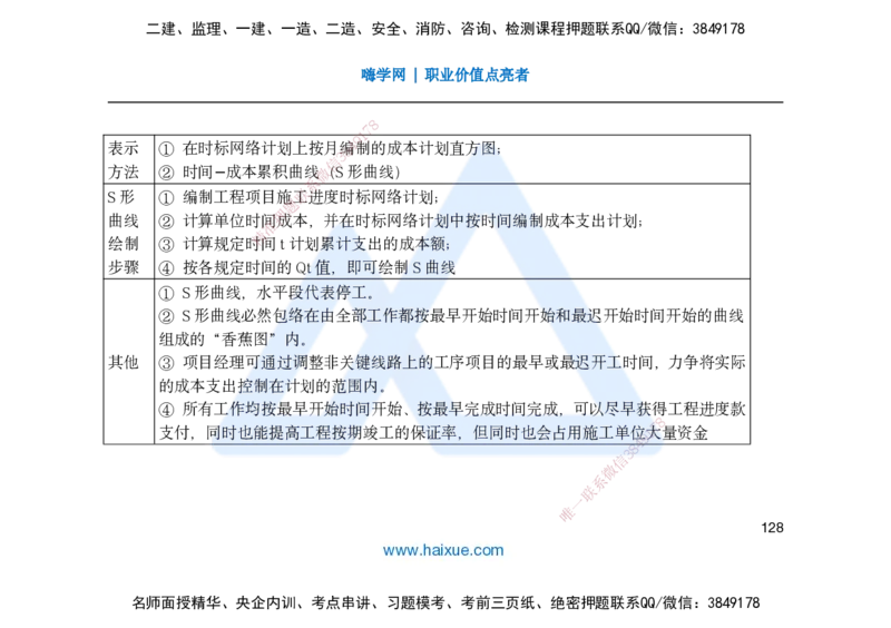 25一建-名师预测手稿-管理_2026年一级建造师_2026年一建管理_2025年一建管理SVIP_04-冲刺串讲✿考点强化✿小灶集训_50-管理《名师考前预测》宿吉南HX_讲义