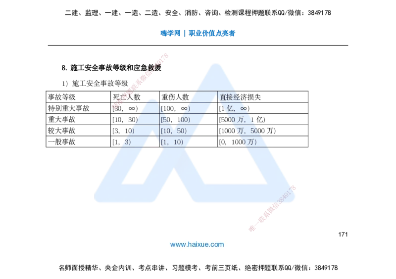 25一建-名师预测手稿-管理_2026年一级建造师_2026年一建管理_2025年一建管理SVIP_04-冲刺串讲✿考点强化✿小灶集训_50-管理《名师考前预测》宿吉南HX_讲义