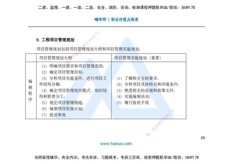 25一建-名师预测手稿-管理_2026年一级建造师_2026年一建管理_2025年一建管理SVIP_04-冲刺串讲✿考点强化✿小灶集训_50-管理《名师考前预测》宿吉南HX_讲义