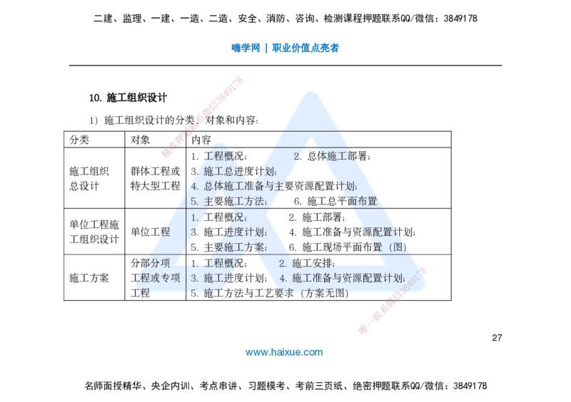 25一建-名师预测手稿-管理_2026年一级建造师_2026年一建管理_2025年一建管理SVIP_04-冲刺串讲✿考点强化✿小灶集训_50-管理《名师考前预测》宿吉南HX_讲义