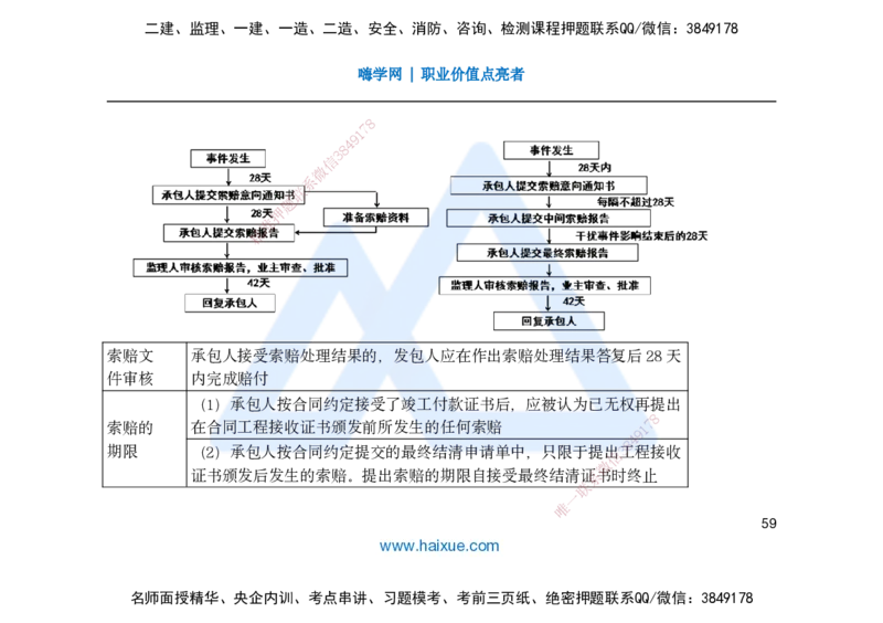 25一建-名师预测手稿-管理_2026年一级建造师_2026年一建管理_2025年一建管理SVIP_04-冲刺串讲✿考点强化✿小灶集训_50-管理《名师考前预测》宿吉南HX_讲义
