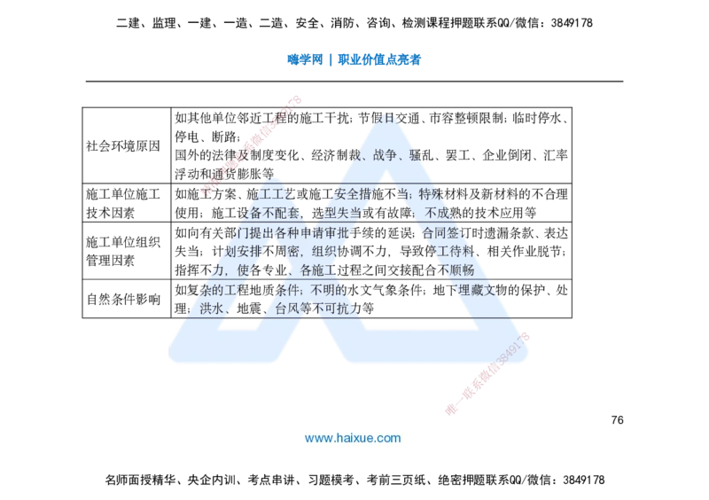 25一建-名师预测手稿-管理_2026年一级建造师_2026年一建管理_2025年一建管理SVIP_04-冲刺串讲✿考点强化✿小灶集训_50-管理《名师考前预测》宿吉南HX_讲义