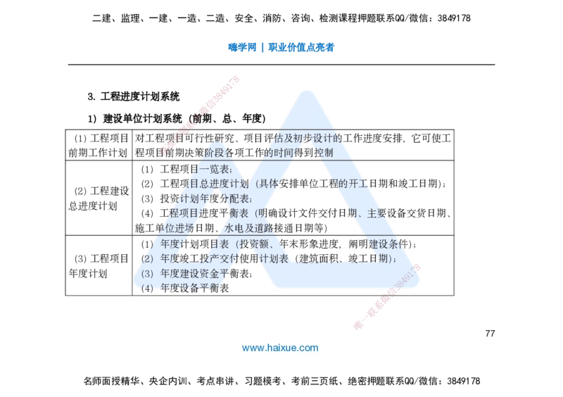 25一建-名师预测手稿-管理_2026年一级建造师_2026年一建管理_2025年一建管理SVIP_04-冲刺串讲✿考点强化✿小灶集训_50-管理《名师考前预测》宿吉南HX_讲义