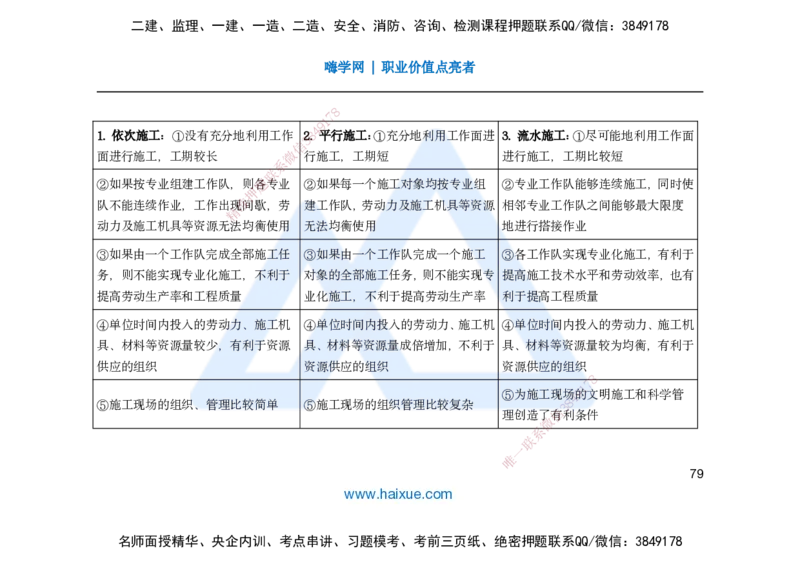 25一建-名师预测手稿-管理_2026年一级建造师_2026年一建管理_2025年一建管理SVIP_04-冲刺串讲✿考点强化✿小灶集训_50-管理《名师考前预测》宿吉南HX_讲义