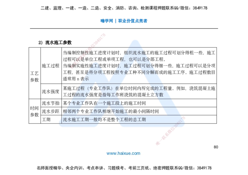 25一建-名师预测手稿-管理_2026年一级建造师_2026年一建管理_2025年一建管理SVIP_04-冲刺串讲✿考点强化✿小灶集训_50-管理《名师考前预测》宿吉南HX_讲义