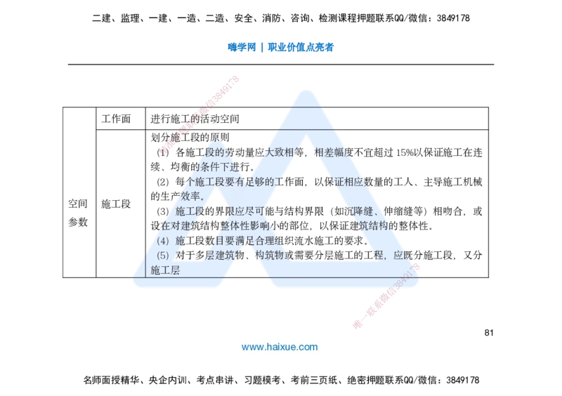 25一建-名师预测手稿-管理_2026年一级建造师_2026年一建管理_2025年一建管理SVIP_04-冲刺串讲✿考点强化✿小灶集训_50-管理《名师考前预测》宿吉南HX_讲义