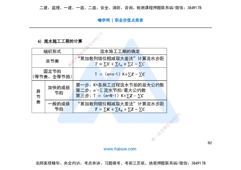 25一建-名师预测手稿-管理_2026年一级建造师_2026年一建管理_2025年一建管理SVIP_04-冲刺串讲✿考点强化✿小灶集训_50-管理《名师考前预测》宿吉南HX_讲义