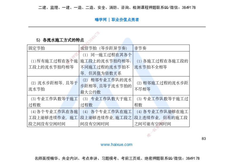 25一建-名师预测手稿-管理_2026年一级建造师_2026年一建管理_2025年一建管理SVIP_04-冲刺串讲✿考点强化✿小灶集训_50-管理《名师考前预测》宿吉南HX_讲义