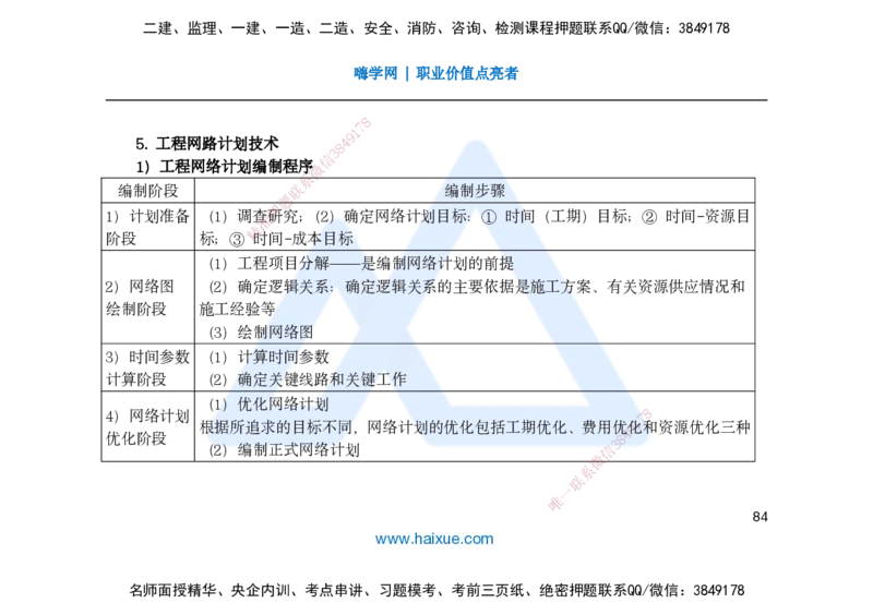 25一建-名师预测手稿-管理_2026年一级建造师_2026年一建管理_2025年一建管理SVIP_04-冲刺串讲✿考点强化✿小灶集训_50-管理《名师考前预测》宿吉南HX_讲义