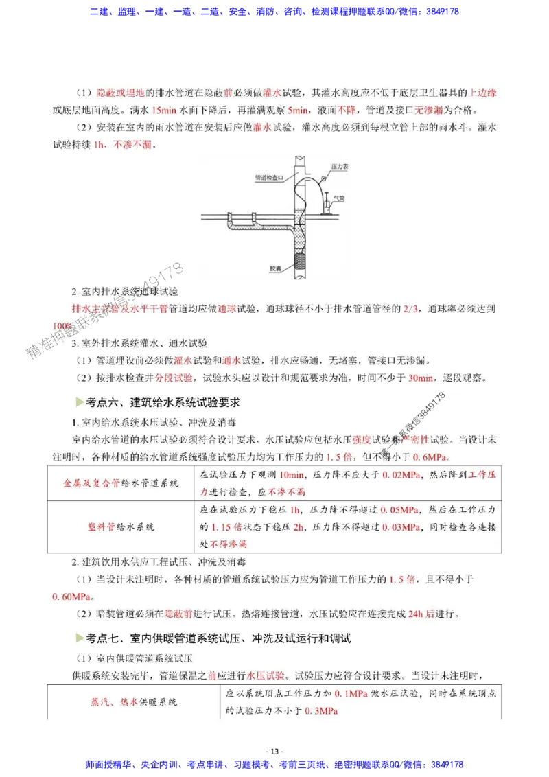 2025年一级建造师《机电工程管理与实务》猛龙过江系列口袋书_2026年一级建造师_2026年一建机电_2025年一建机电SVIP_01-精华文档✿电子教材✿历年真题