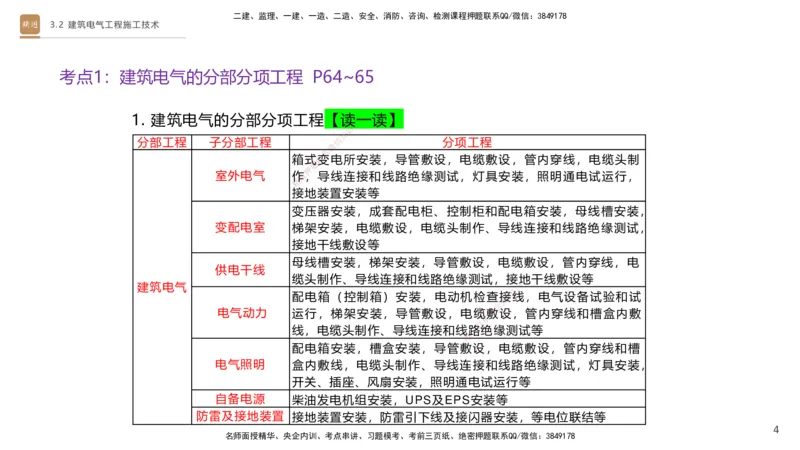 03.2025杨海军-案例速通-机电实务3_2026年一级建造师_2026年一建机电_2025年一建机电SVIP_04-冲刺串讲✿考点强化✿小灶集训_05-机电《案例速通直播》杨海军HX_讲义