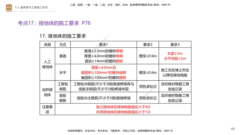 03.2025杨海军-案例速通-机电实务3_2026年一级建造师_2026年一建机电_2025年一建机电SVIP_04-冲刺串讲✿考点强化✿小灶集训_05-机电《案例速通直播》杨海军HX_讲义
