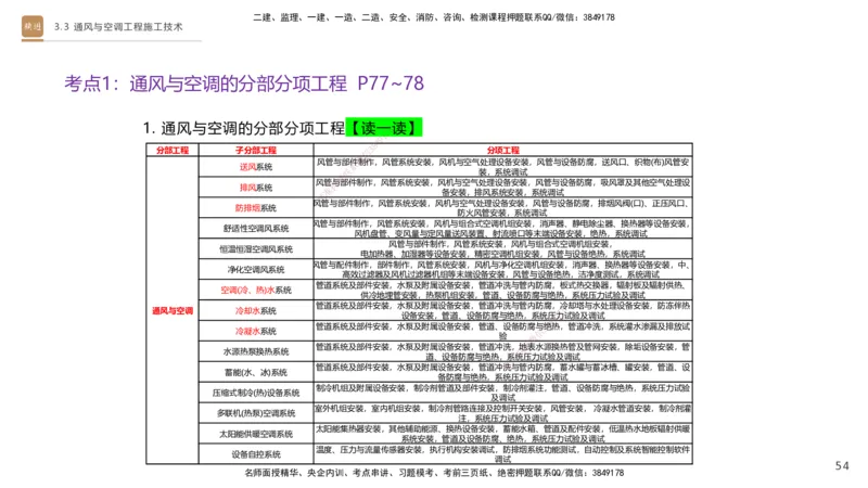 03.2025杨海军-案例速通-机电实务3_2026年一级建造师_2026年一建机电_2025年一建机电SVIP_04-冲刺串讲✿考点强化✿小灶集训_05-机电《案例速通直播》杨海军HX_讲义