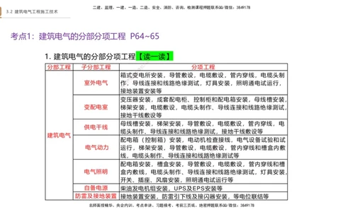 03.2025杨海军-案例速通-机电实务3_2026年一级建造师_2026年一建机电_2025年一建机电SVIP_04-冲刺串讲✿考点强化✿小灶集训_05-机电《案例速通直播》杨海军HX_讲义