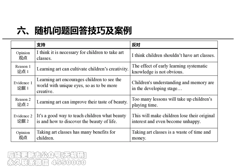英语MBA面试全攻略-3_26考研复试_复试网课（最新版，含机构讲义）_01.2026英语类复试课程_09.大师复试课_英语提面&复试课_配套讲义