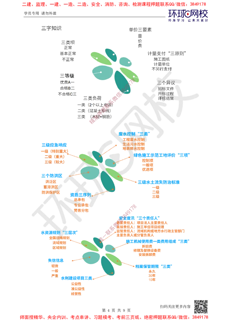 01.2025年-一建-水利-专题课-三、四、五数字总结-赵珊珊-627_2026年一级建造师_2026年一建水利_2025年一建水利SVIP_04-冲刺串讲✿考点强化✿小灶集训_11-水利《专项突破班》赵珊珊HQ