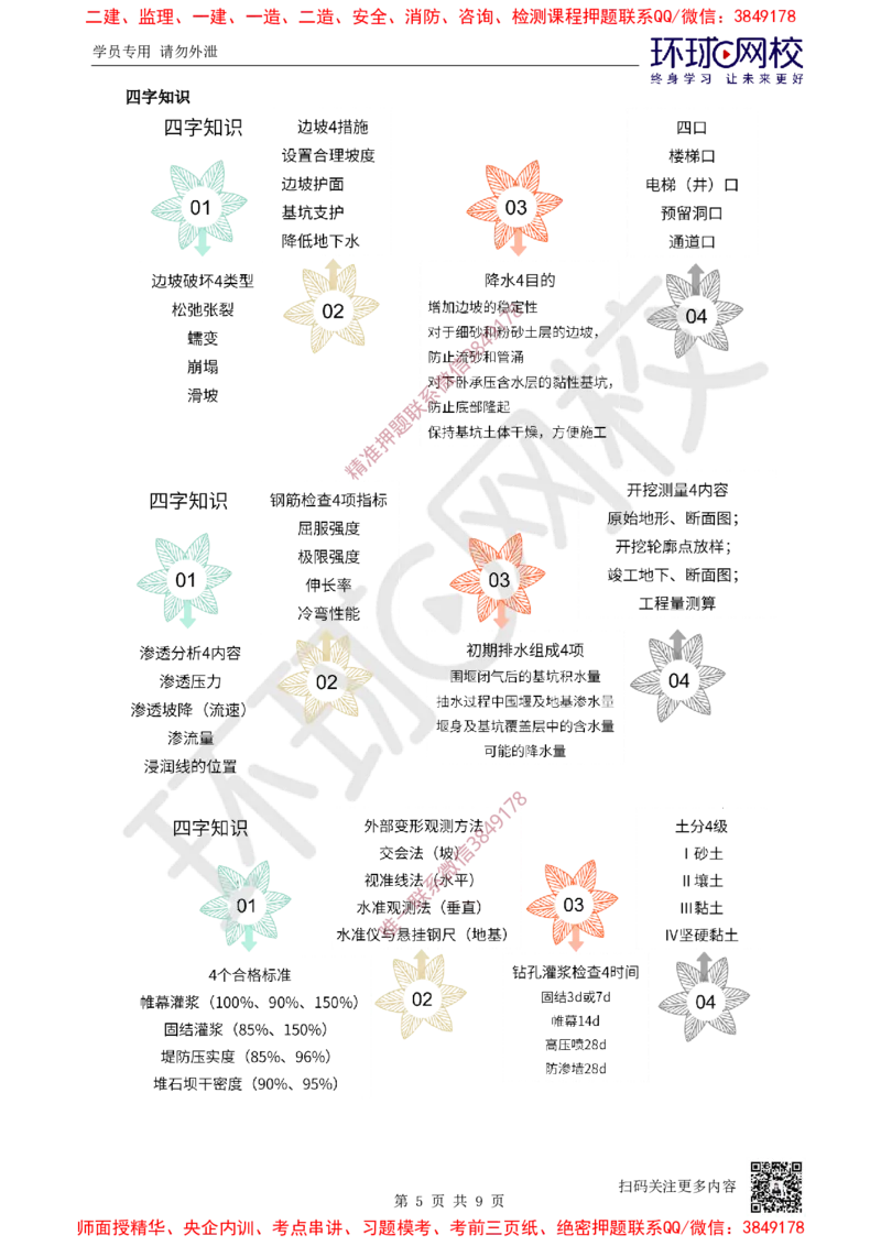 01.2025年-一建-水利-专题课-三、四、五数字总结-赵珊珊-627_2026年一级建造师_2026年一建水利_2025年一建水利SVIP_04-冲刺串讲✿考点强化✿小灶集训_11-水利《专项突破班》赵珊珊HQ