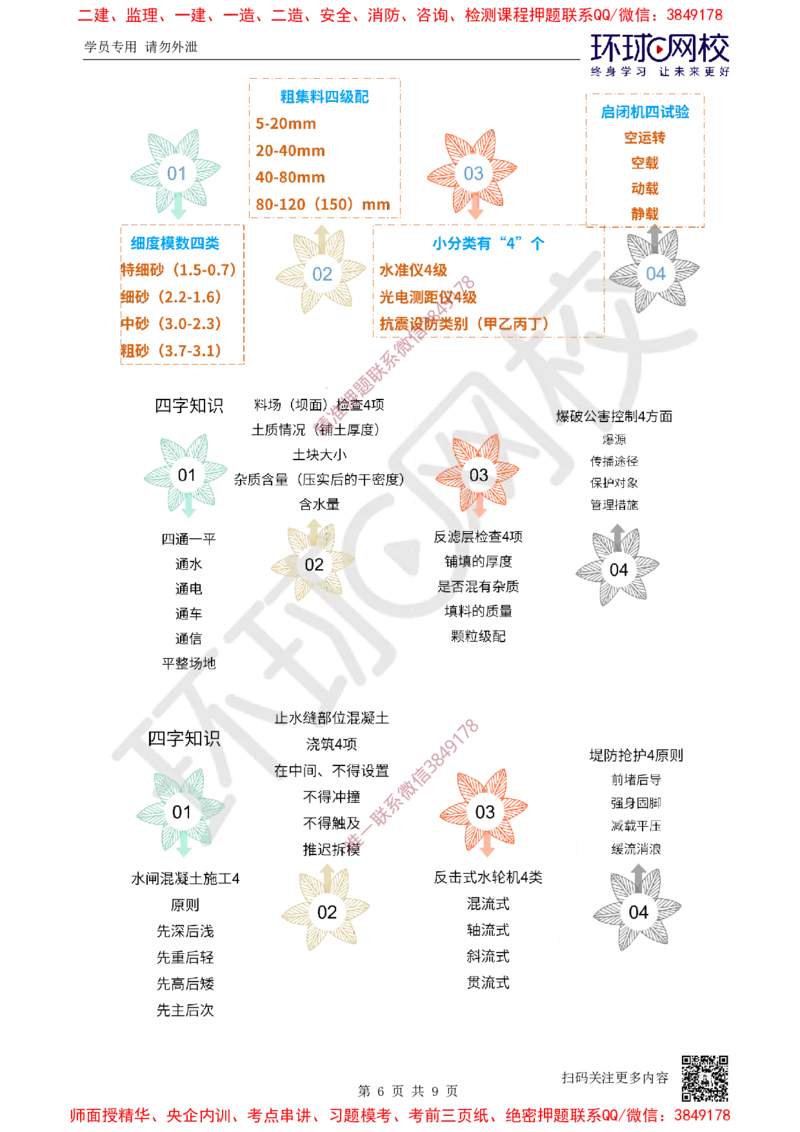 01.2025年-一建-水利-专题课-三、四、五数字总结-赵珊珊-627_2026年一级建造师_2026年一建水利_2025年一建水利SVIP_04-冲刺串讲✿考点强化✿小灶集训_11-水利《专项突破班》赵珊珊HQ