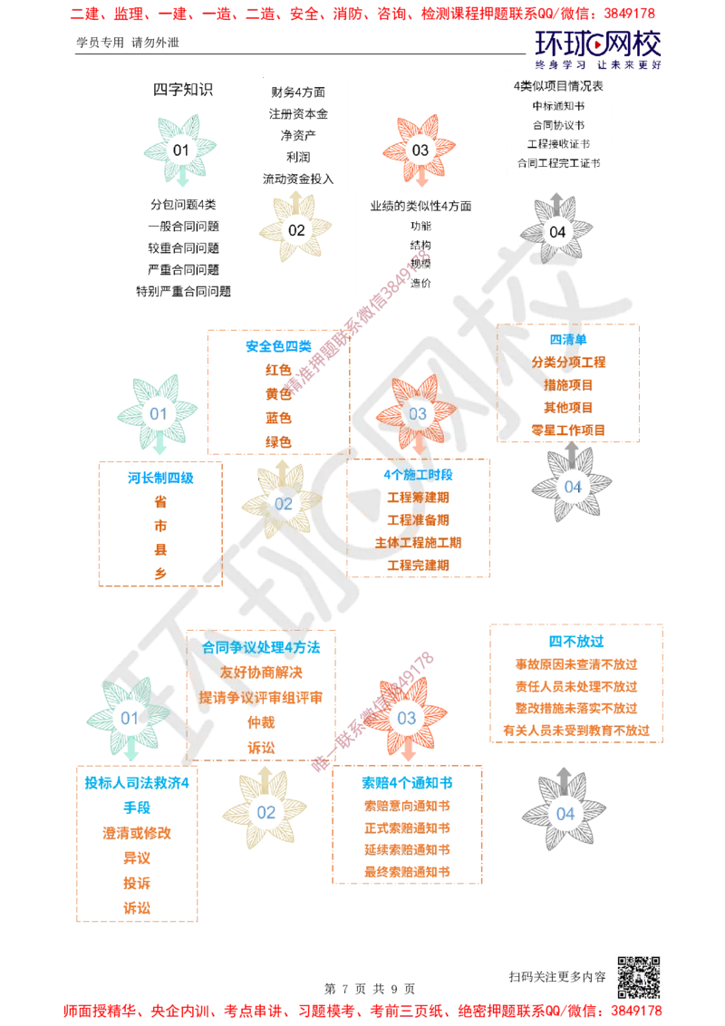 01.2025年-一建-水利-专题课-三、四、五数字总结-赵珊珊-627_2026年一级建造师_2026年一建水利_2025年一建水利SVIP_04-冲刺串讲✿考点强化✿小灶集训_11-水利《专项突破班》赵珊珊HQ
