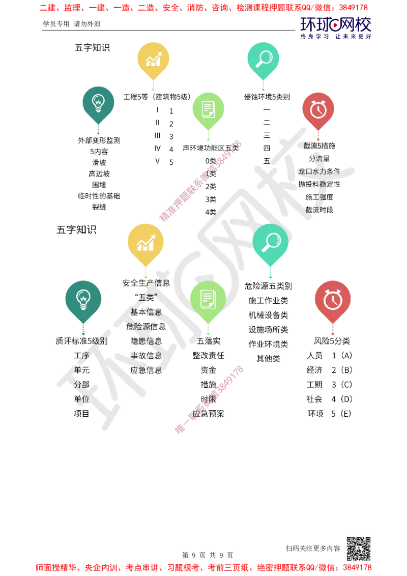 01.2025年-一建-水利-专题课-三、四、五数字总结-赵珊珊-627_2026年一级建造师_2026年一建水利_2025年一建水利SVIP_04-冲刺串讲✿考点强化✿小灶集训_11-水利《专项突破班》赵珊珊HQ