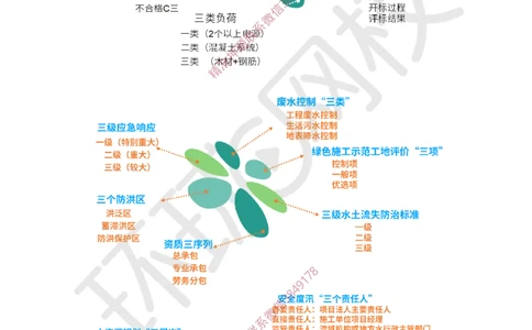 01.2025年-一建-水利-专题课-三、四、五数字总结-赵珊珊-627_2026年一级建造师_2026年一建水利_2025年一建水利SVIP_04-冲刺串讲✿考点强化✿小灶集训_11-水利《专项突破班》赵珊珊HQ