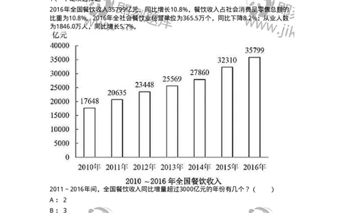20402-图形型资料-173590_军队文职(1)_01.军队文职真题-专业课_（全）版本一（历年真题+章节练习+模拟题）_公共科目(军队文职)_章节练习_题目+解析