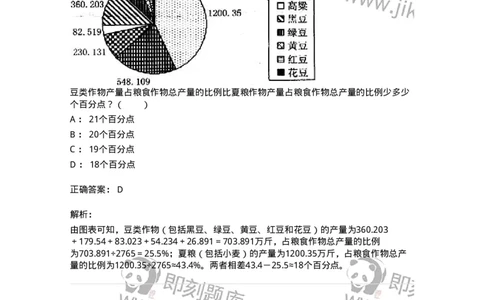 20402-图形型资料-173590_军队文职(1)_01.军队文职真题-专业课_（全）版本一（历年真题+章节练习+模拟题）_公共科目(军队文职)_章节练习_题目+解析