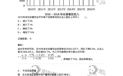 20402-图形型资料-173590_军队文职(1)_01.军队文职真题-专业课_（全）版本一（历年真题+章节练习+模拟题）_公共科目(军队文职)_章节练习_题目+解析