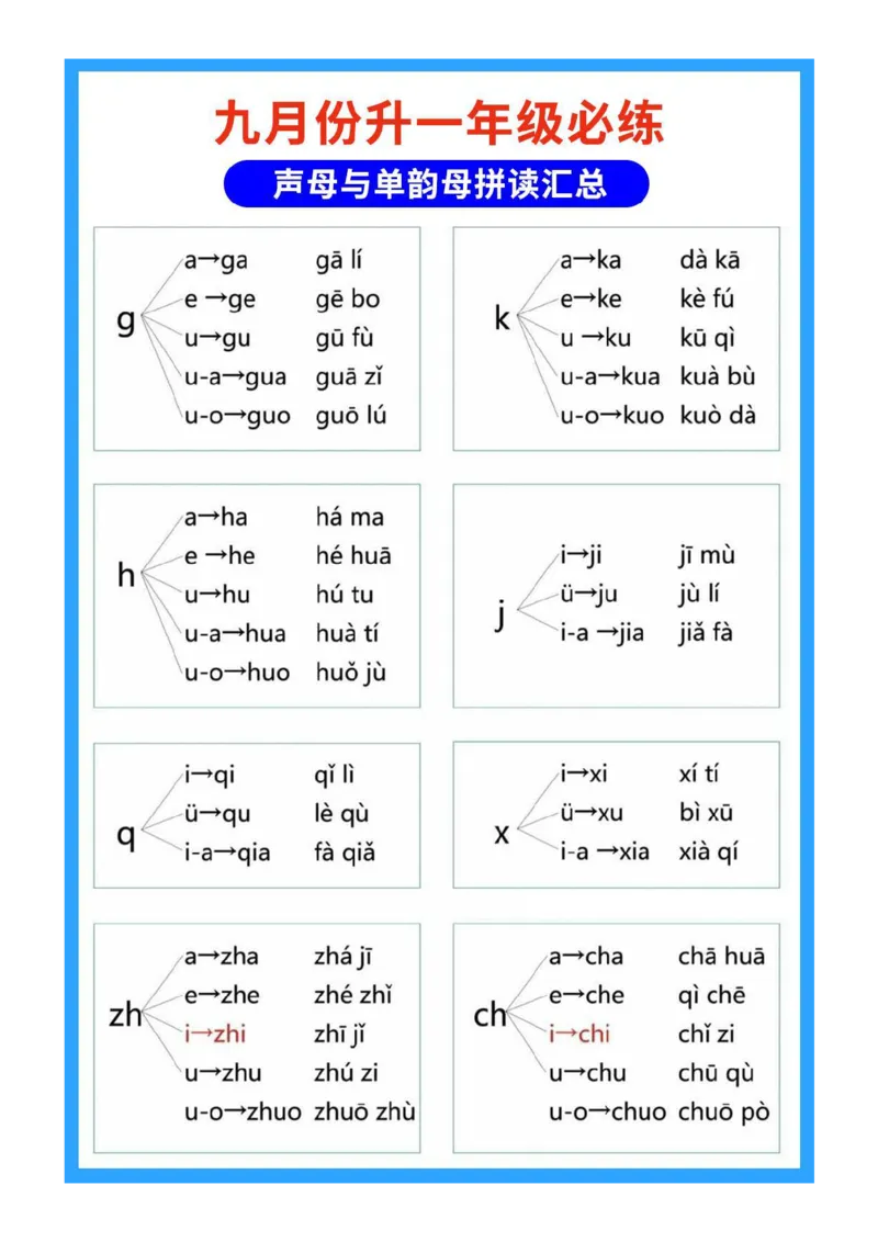 0020幼小衔接汉语拼音字母表(1)_幼小衔接语文