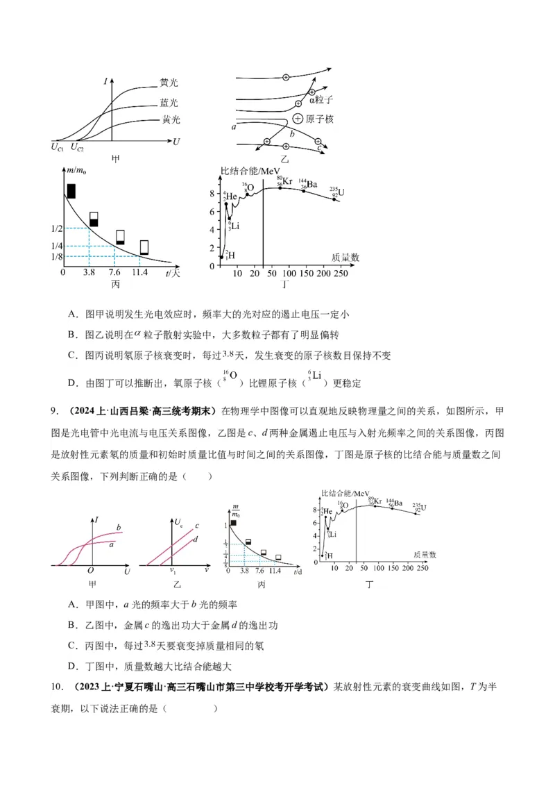 专题07近代物理中的图像（原卷版）_2025高中物理模型方法技巧高三复习专题练习讲义_高考物理图像与方法