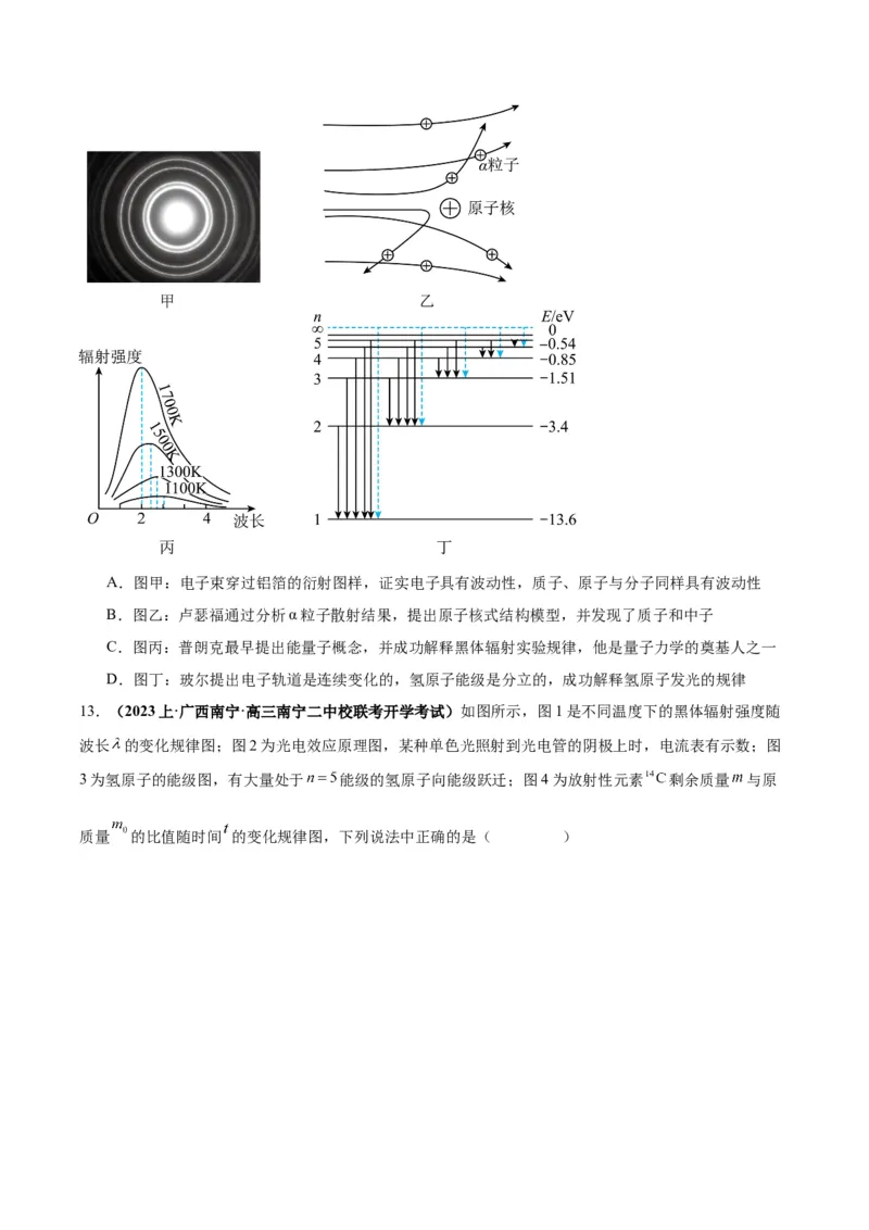 专题07近代物理中的图像（原卷版）_2025高中物理模型方法技巧高三复习专题练习讲义_高考物理图像与方法
