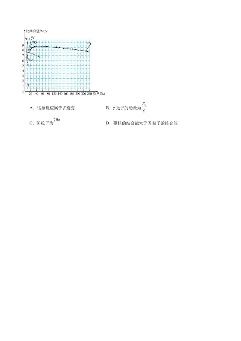 专题07近代物理中的图像（原卷版）_2025高中物理模型方法技巧高三复习专题练习讲义_高考物理图像与方法