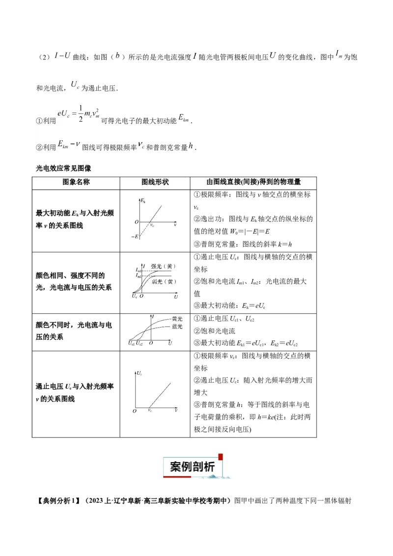 专题07近代物理中的图像（原卷版）_2025高中物理模型方法技巧高三复习专题练习讲义_高考物理图像与方法