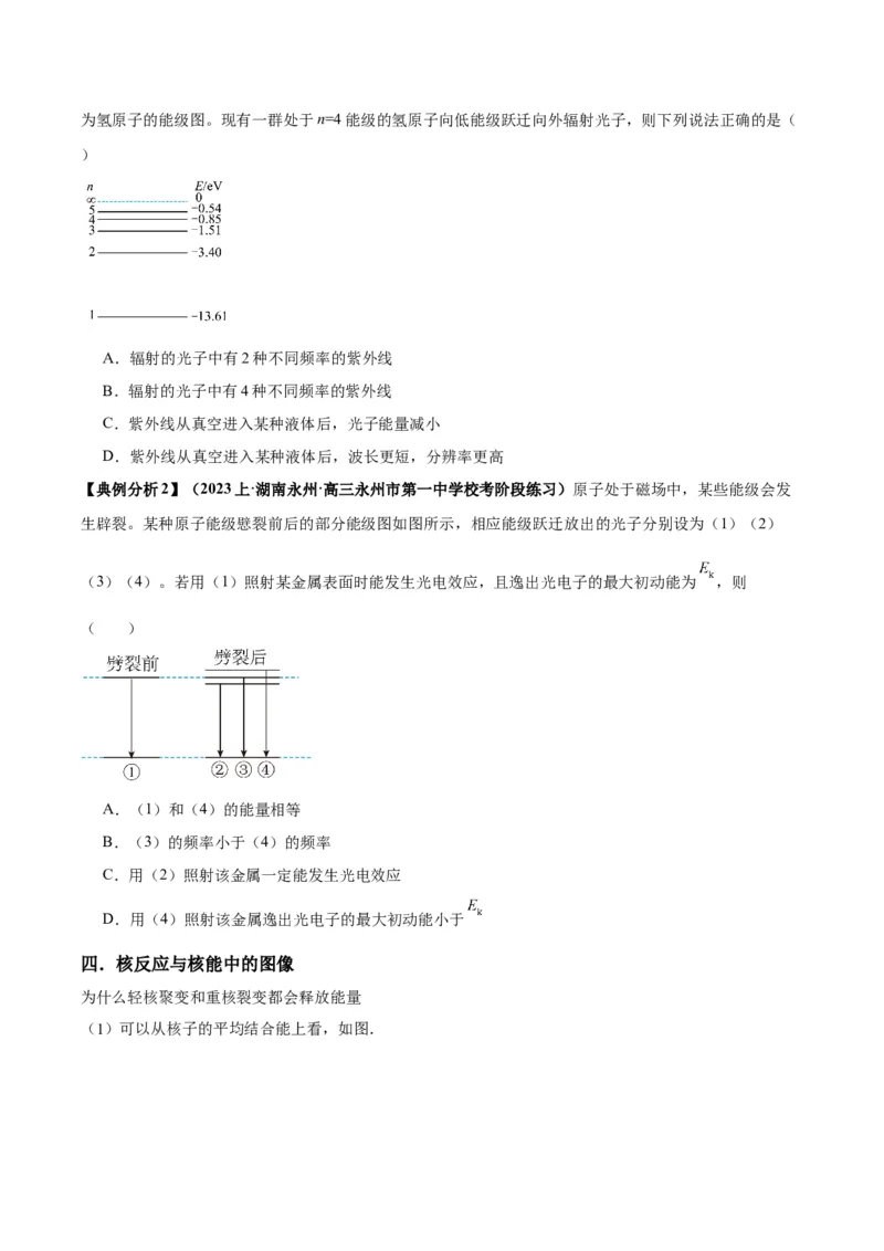 专题07近代物理中的图像（原卷版）_2025高中物理模型方法技巧高三复习专题练习讲义_高考物理图像与方法