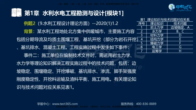 01.2025一建《机电》集训讲义补充资料黑白1-4_2026年一级建造师_2026年一建机电_2025年一建机电SVIP_04-冲刺串讲✿考点强化✿小灶集训_57-机电《考前集训班》李之润XT