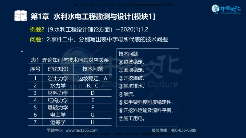 01.2025一建《机电》集训讲义补充资料黑白1-4_2026年一级建造师_2026年一建机电_2025年一建机电SVIP_04-冲刺串讲✿考点强化✿小灶集训_57-机电《考前集训班》李之润XT