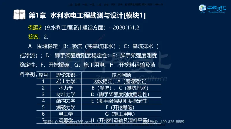 01.2025一建《机电》集训讲义补充资料黑白1-4_2026年一级建造师_2026年一建机电_2025年一建机电SVIP_04-冲刺串讲✿考点强化✿小灶集训_57-机电《考前集训班》李之润XT