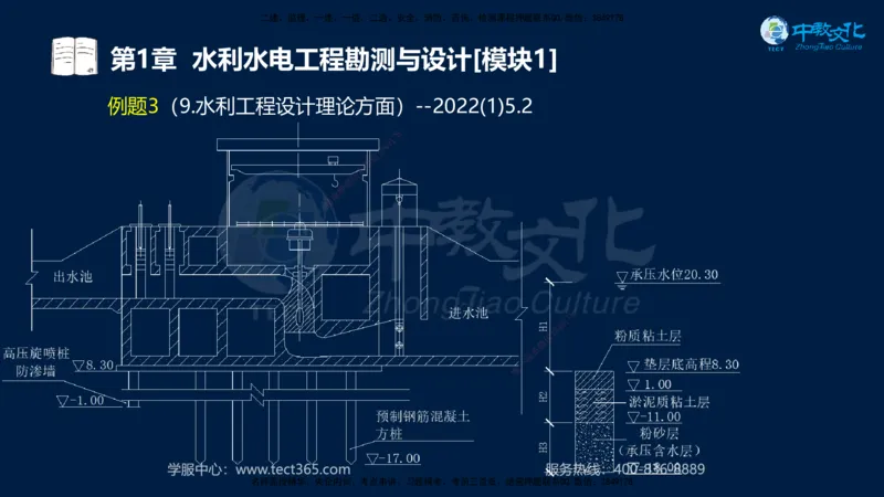 01.2025一建《机电》集训讲义补充资料黑白1-4_2026年一级建造师_2026年一建机电_2025年一建机电SVIP_04-冲刺串讲✿考点强化✿小灶集训_57-机电《考前集训班》李之润XT