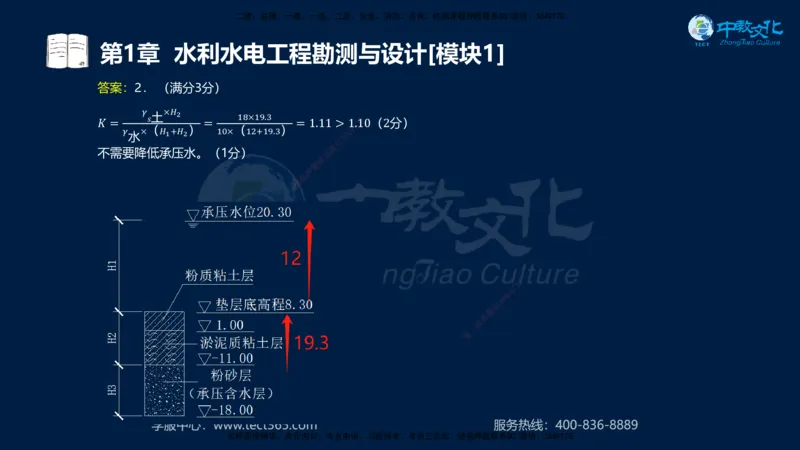 01.2025一建《机电》集训讲义补充资料黑白1-4_2026年一级建造师_2026年一建机电_2025年一建机电SVIP_04-冲刺串讲✿考点强化✿小灶集训_57-机电《考前集训班》李之润XT