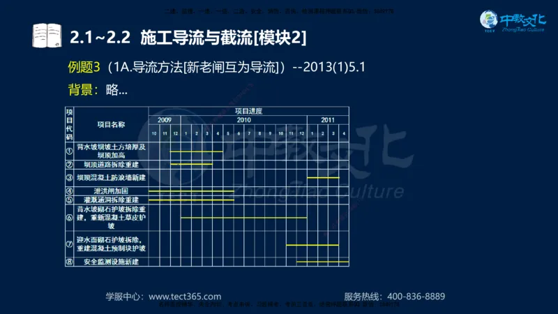 01.2025一建《机电》集训讲义补充资料黑白1-4_2026年一级建造师_2026年一建机电_2025年一建机电SVIP_04-冲刺串讲✿考点强化✿小灶集训_57-机电《考前集训班》李之润XT