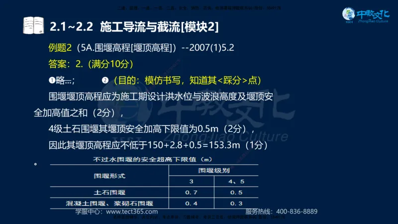 01.2025一建《机电》集训讲义补充资料黑白1-4_2026年一级建造师_2026年一建机电_2025年一建机电SVIP_04-冲刺串讲✿考点强化✿小灶集训_57-机电《考前集训班》李之润XT
