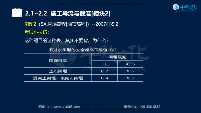 01.2025一建《机电》集训讲义补充资料黑白1-4_2026年一级建造师_2026年一建机电_2025年一建机电SVIP_04-冲刺串讲✿考点强化✿小灶集训_57-机电《考前集训班》李之润XT