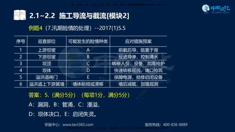 01.2025一建《机电》集训讲义补充资料黑白1-4_2026年一级建造师_2026年一建机电_2025年一建机电SVIP_04-冲刺串讲✿考点强化✿小灶集训_57-机电《考前集训班》李之润XT