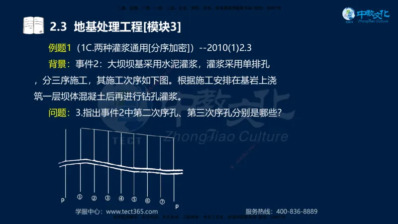 01.2025一建《机电》集训讲义补充资料黑白1-4_2026年一级建造师_2026年一建机电_2025年一建机电SVIP_04-冲刺串讲✿考点强化✿小灶集训_57-机电《考前集训班》李之润XT