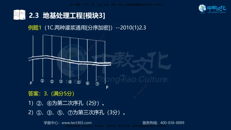 01.2025一建《机电》集训讲义补充资料黑白1-4_2026年一级建造师_2026年一建机电_2025年一建机电SVIP_04-冲刺串讲✿考点强化✿小灶集训_57-机电《考前集训班》李之润XT