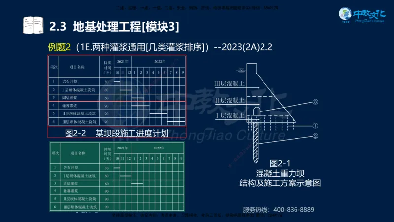 01.2025一建《机电》集训讲义补充资料黑白1-4_2026年一级建造师_2026年一建机电_2025年一建机电SVIP_04-冲刺串讲✿考点强化✿小灶集训_57-机电《考前集训班》李之润XT