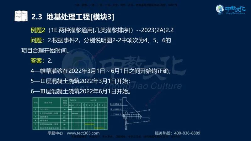 01.2025一建《机电》集训讲义补充资料黑白1-4_2026年一级建造师_2026年一建机电_2025年一建机电SVIP_04-冲刺串讲✿考点强化✿小灶集训_57-机电《考前集训班》李之润XT