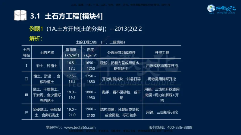 01.2025一建《机电》集训讲义补充资料黑白1-4_2026年一级建造师_2026年一建机电_2025年一建机电SVIP_04-冲刺串讲✿考点强化✿小灶集训_57-机电《考前集训班》李之润XT